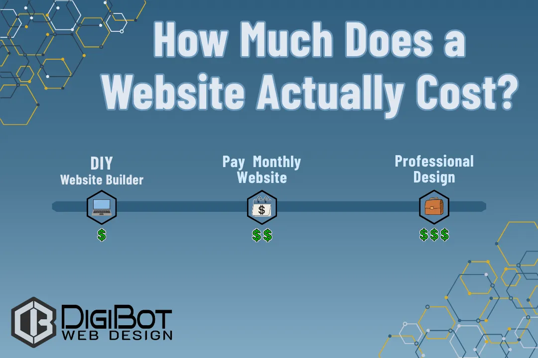 How Much Does a Website Actually Cost?
